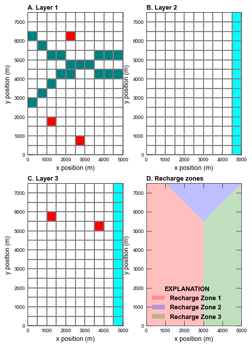 ../_images/_notebooks_ex-gwf-advtidal_10_3.png