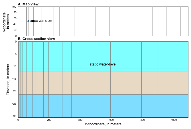../_images/_notebooks_ex-gwf-csub-p01_10_1.png