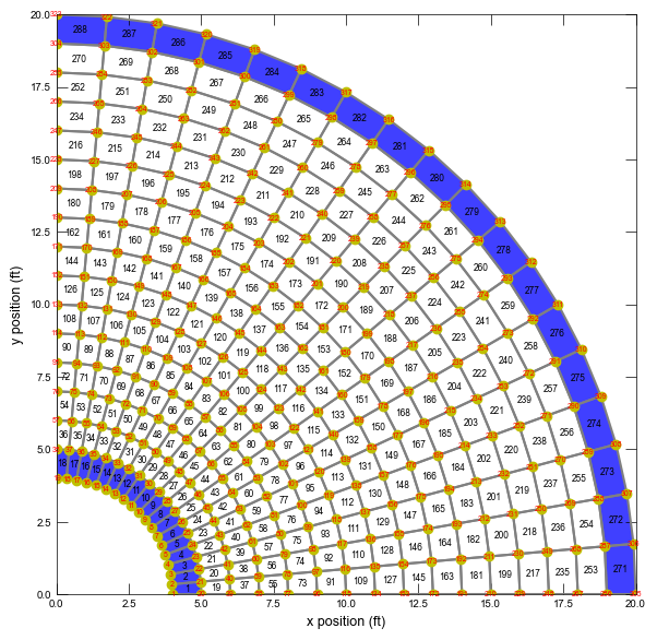 ../_images/_notebooks_ex-gwf-curvilinear-90_12_1.png