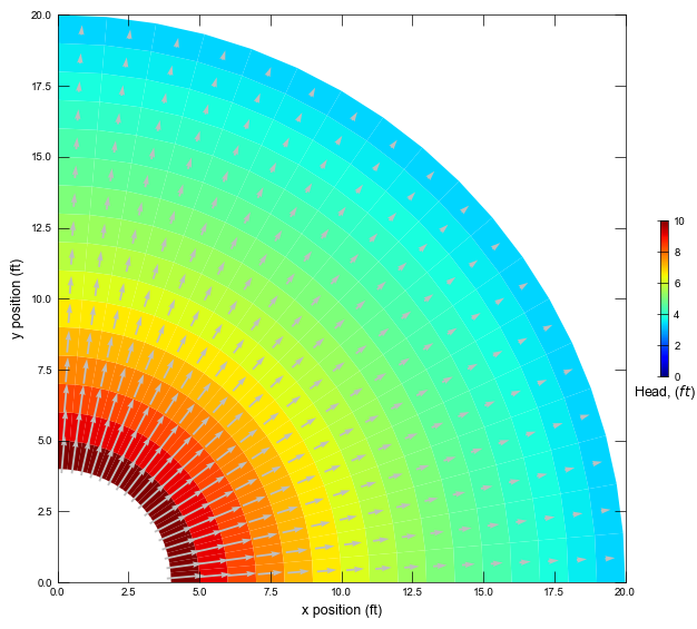 ../_images/_notebooks_ex-gwf-curvilinear-90_12_2.png