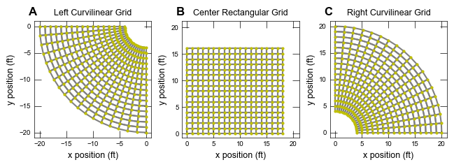 ../_images/_notebooks_ex-gwf-curvilinear_12_2.png