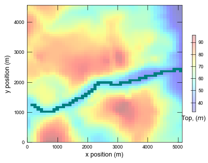 ../_images/_notebooks_ex-gwf-lgrv_14_2.png