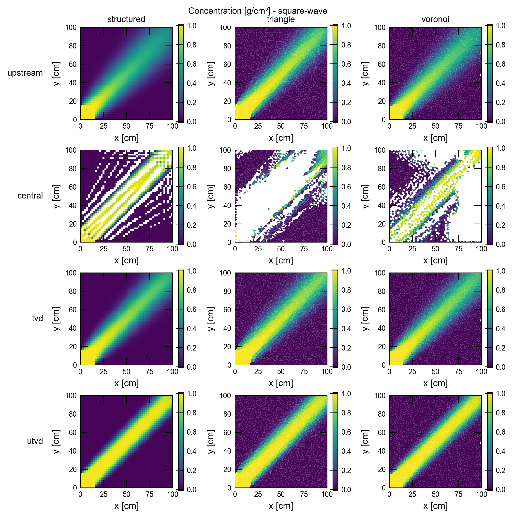 ../_images/_notebooks_ex-gwt-adv-schemes_15_59.png