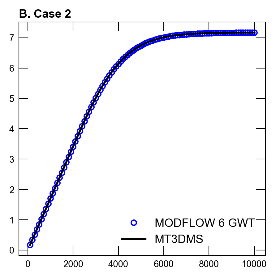../_images/_notebooks_ex-gwt-mt3dsupp632_10_3.png