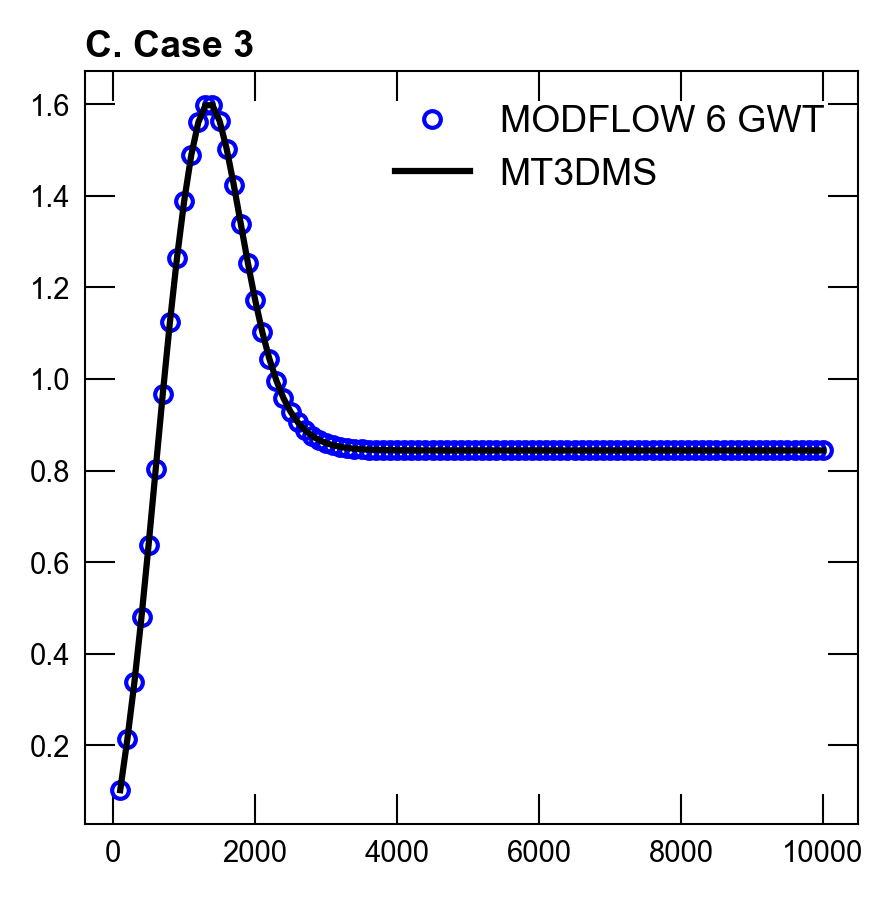 ../_images/_notebooks_ex-gwt-mt3dsupp632_10_5.png