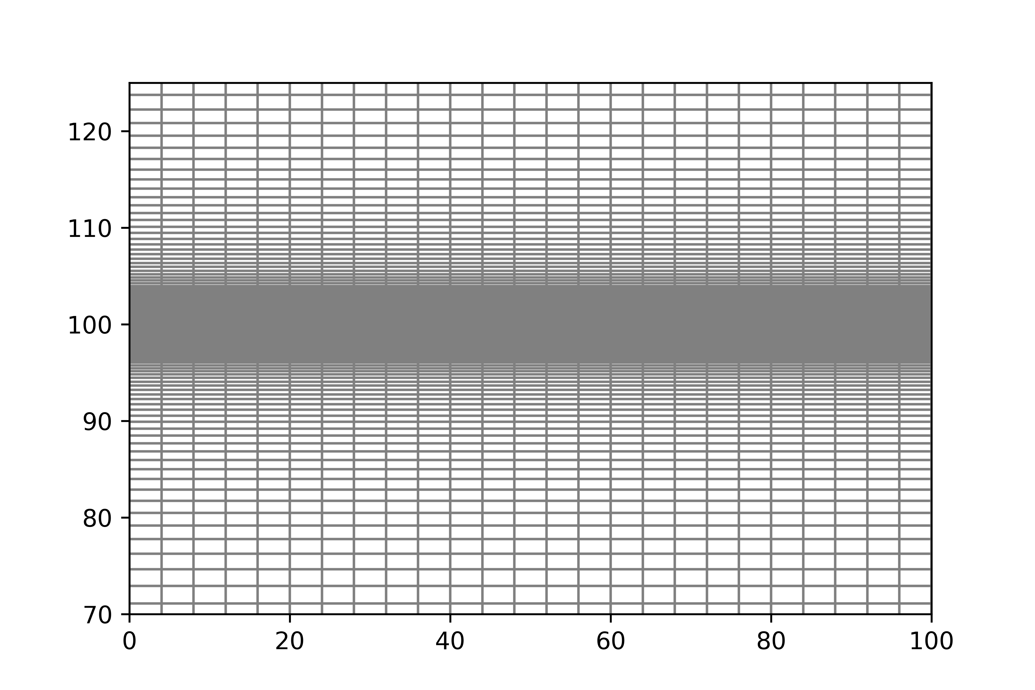 ../_images/ex-gwe-barends-gridView.png