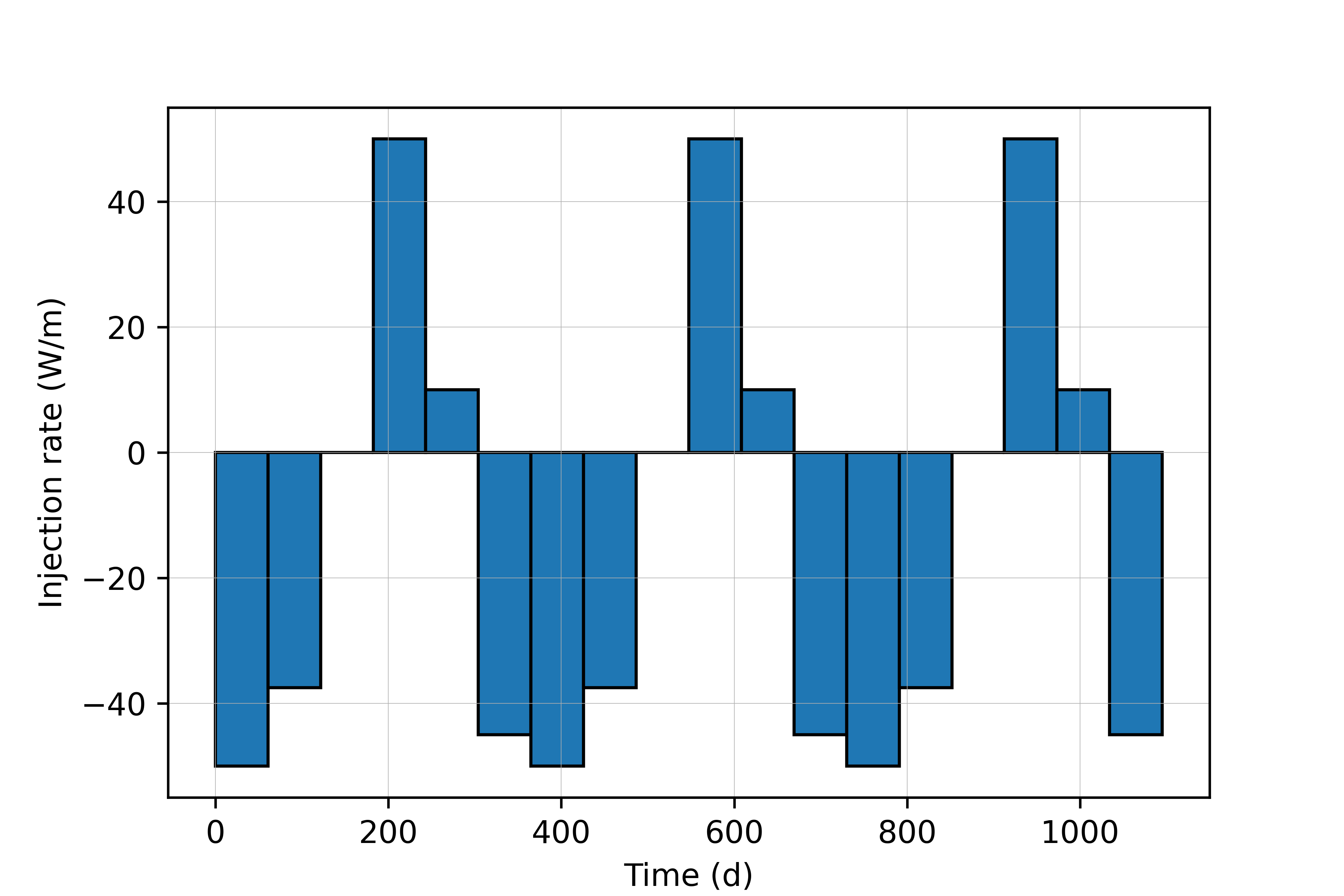 ../_images/ex-gwe-bhe-injection-rates.png