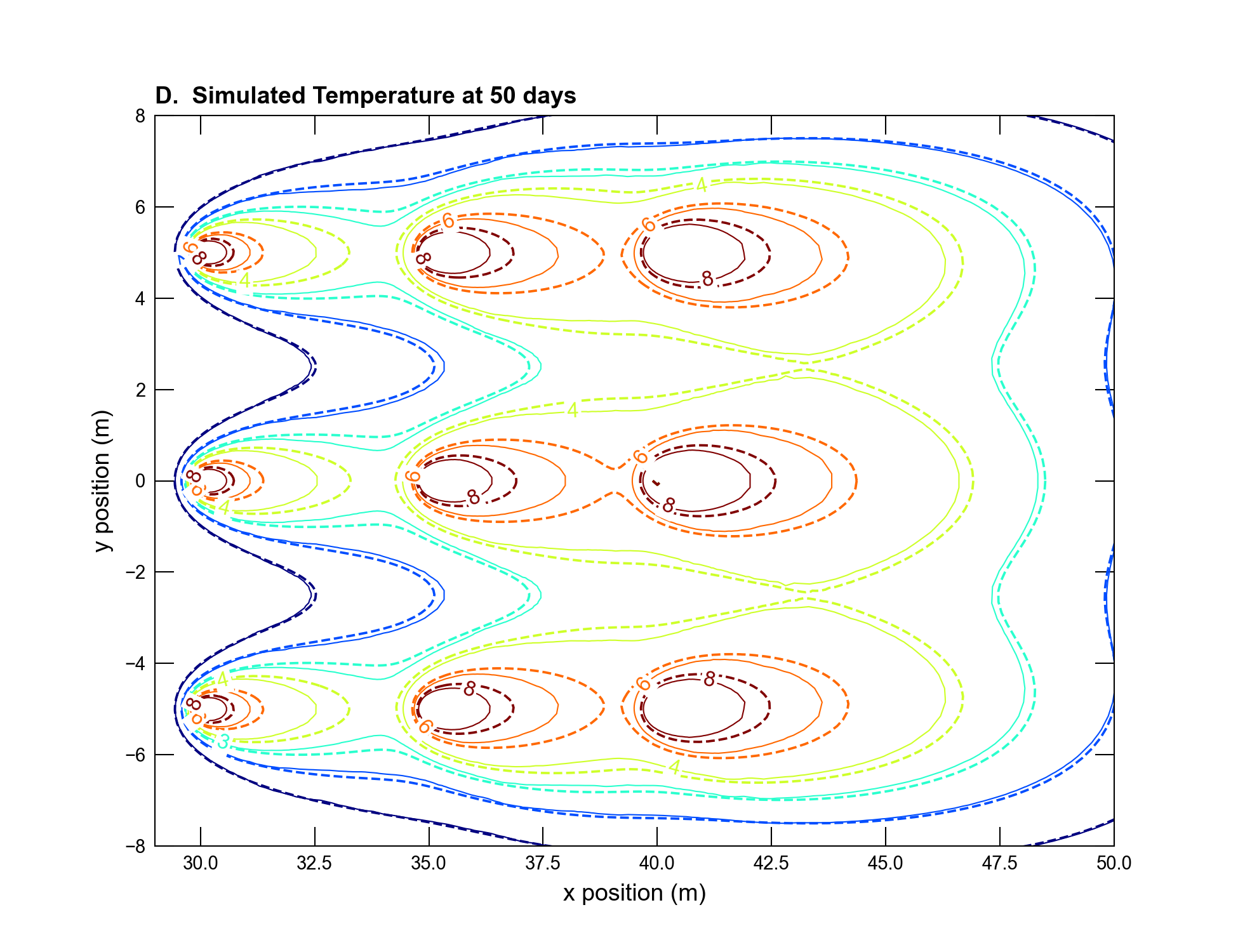 ../_images/ex-gwe-geotherm-temp50days.png