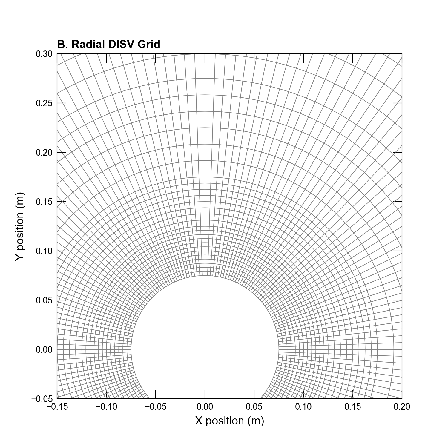 ../_images/ex-gwe-radial-slow-gridinset.png