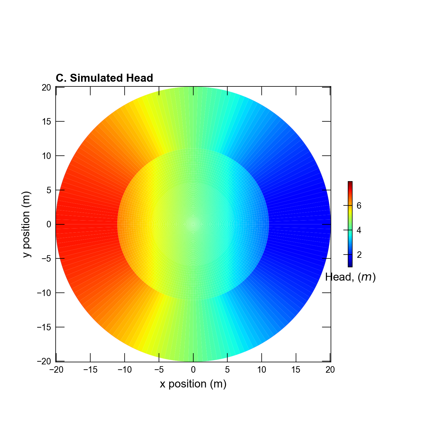 ../_images/ex-gwe-radial-slow-head.png