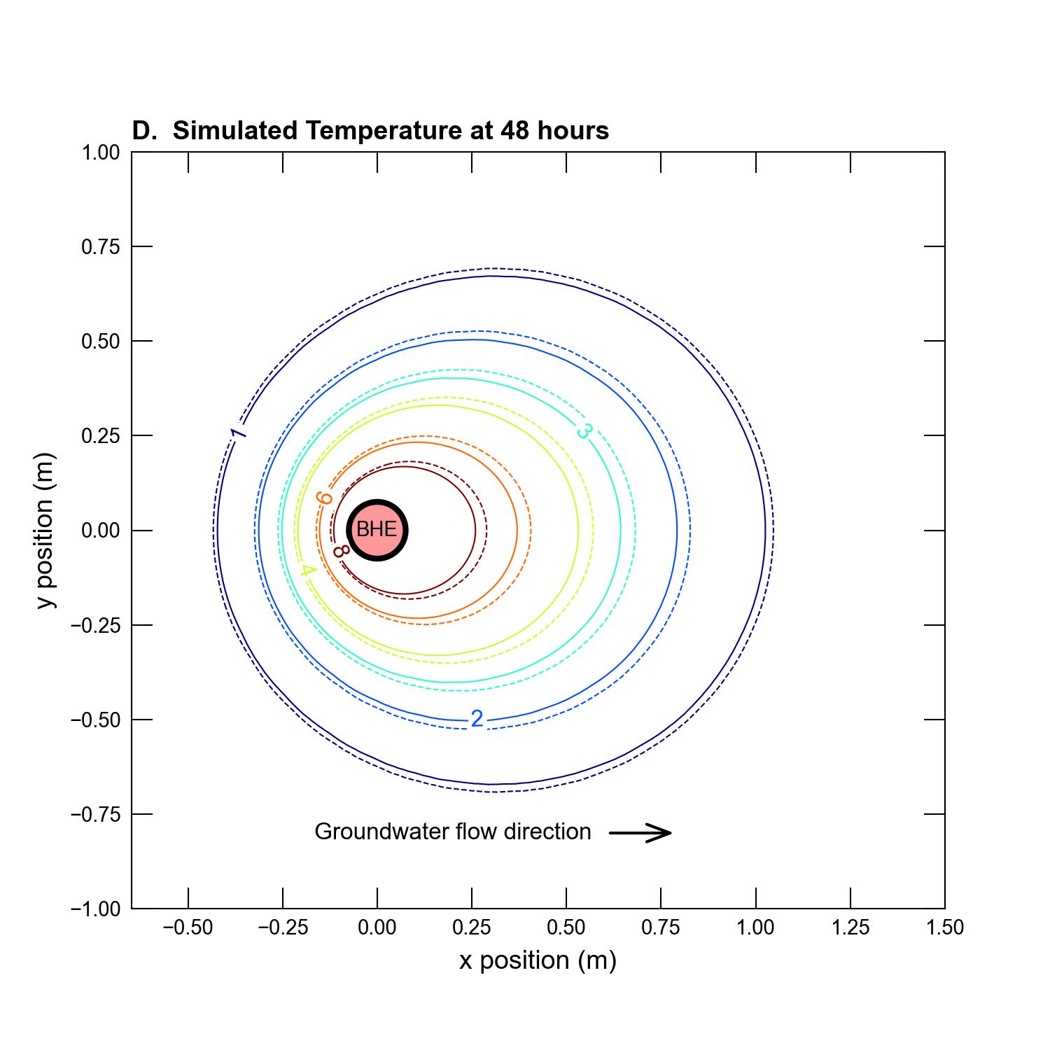 ../_images/ex-gwe-radial-temp48.png