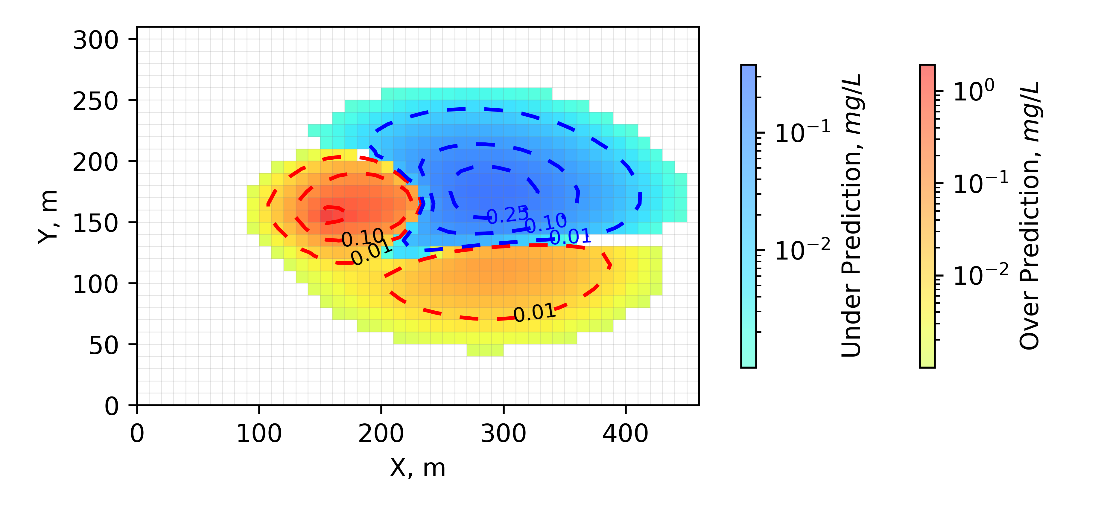 ../_images/ex-gwe-vsc-diff-02-30C.png