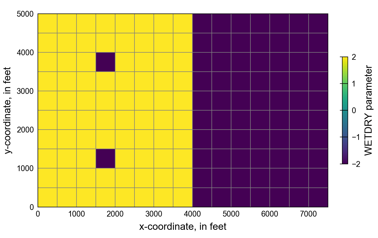 ../_images/ex-gwf-bcf2ss-01.png