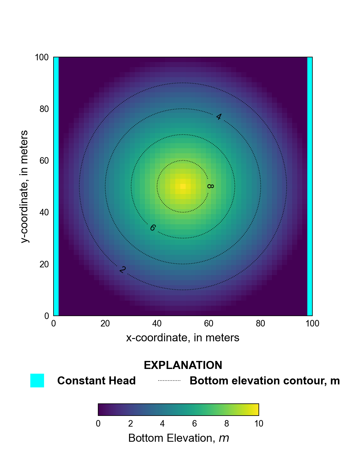 ../_images/ex-gwf-bump-grid.png