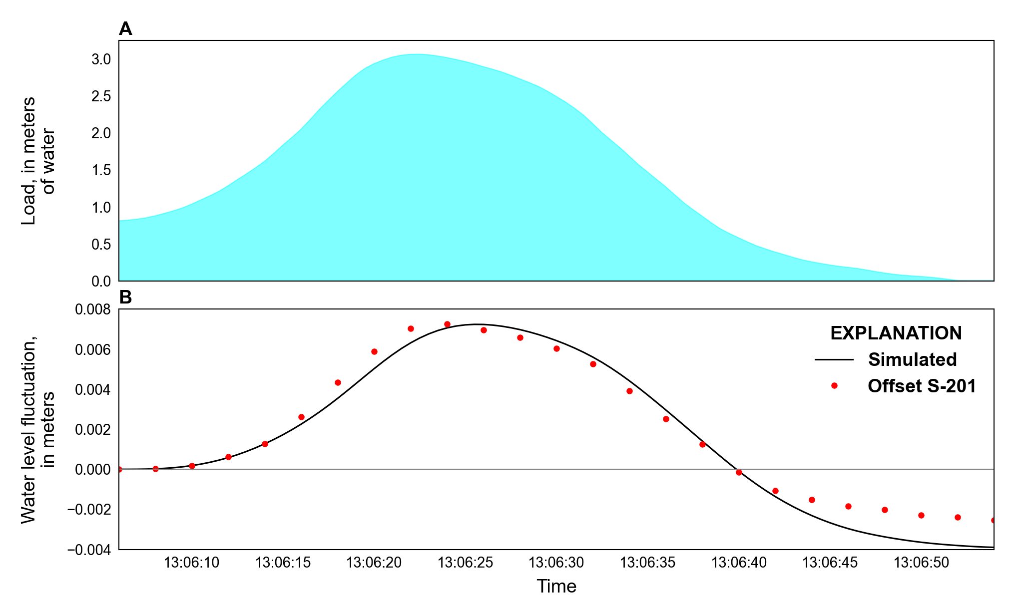 ../_images/ex-gwf-csub-p01-01.png