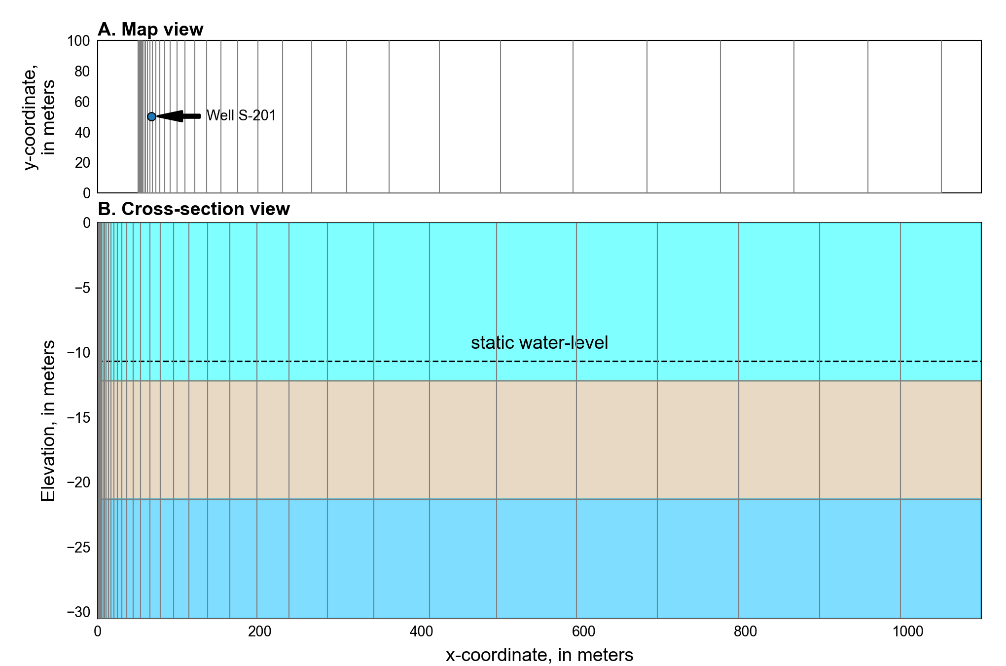 ../_images/ex-gwf-csub-p01-grid.png