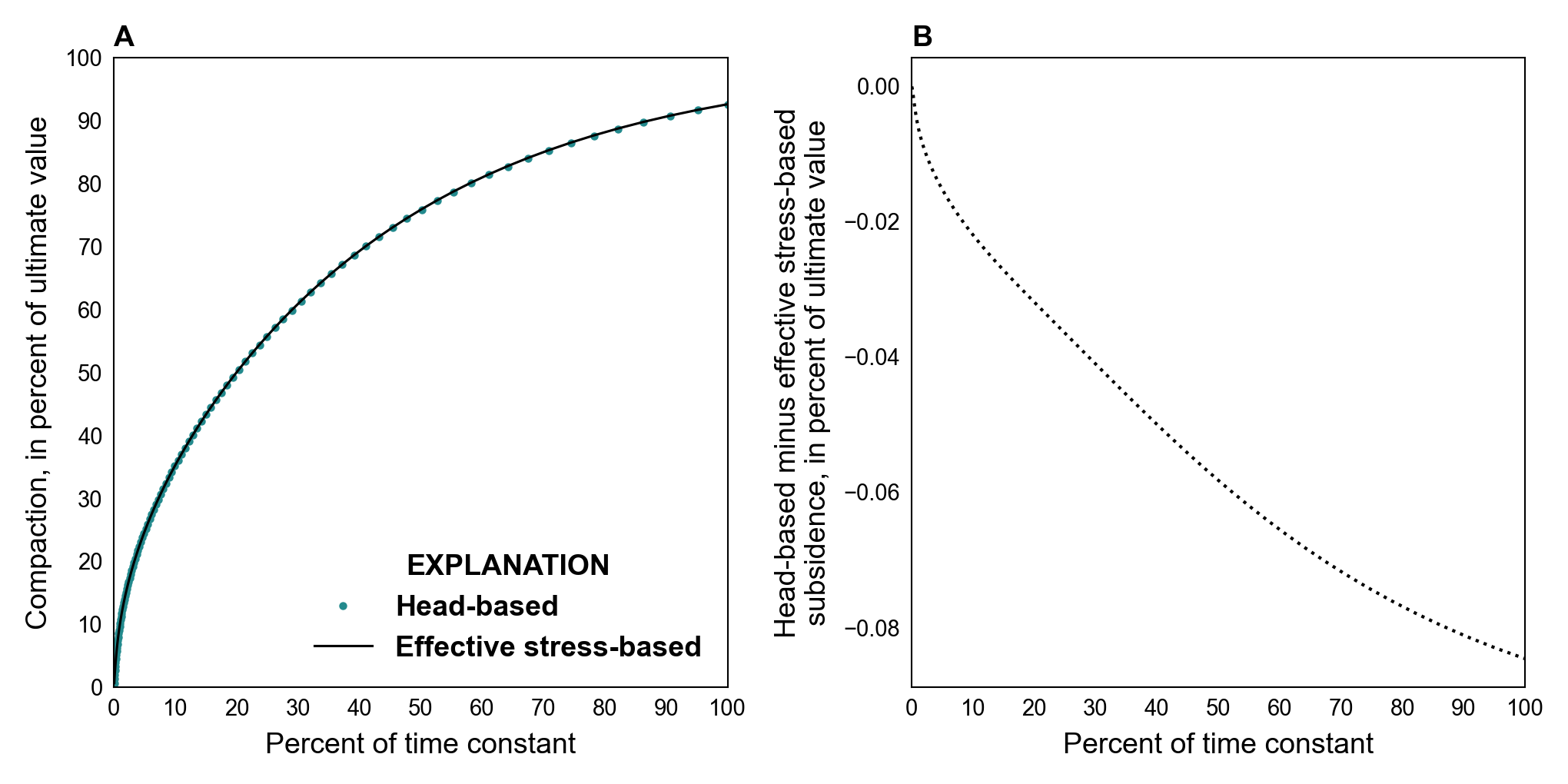 ../_images/ex-gwf-csub-p02b-01.png