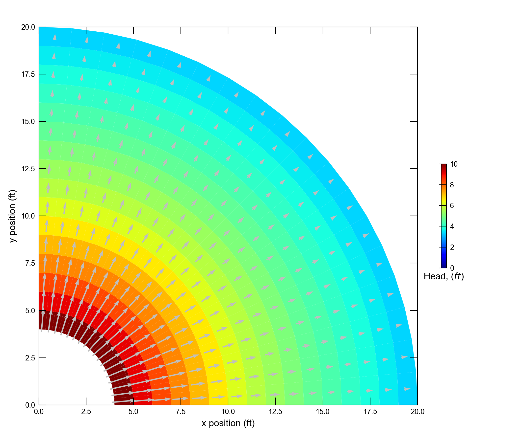 ../_images/ex-gwf-curve-90-head.png