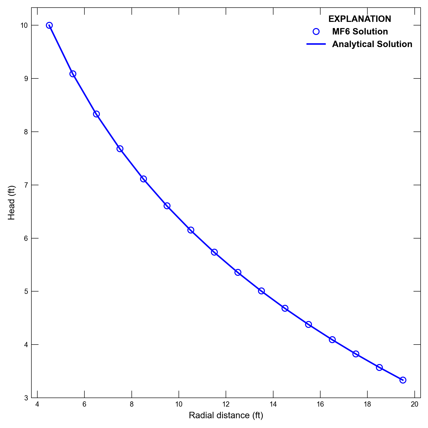 ../_images/ex-gwf-curve-90-obs-head.png
