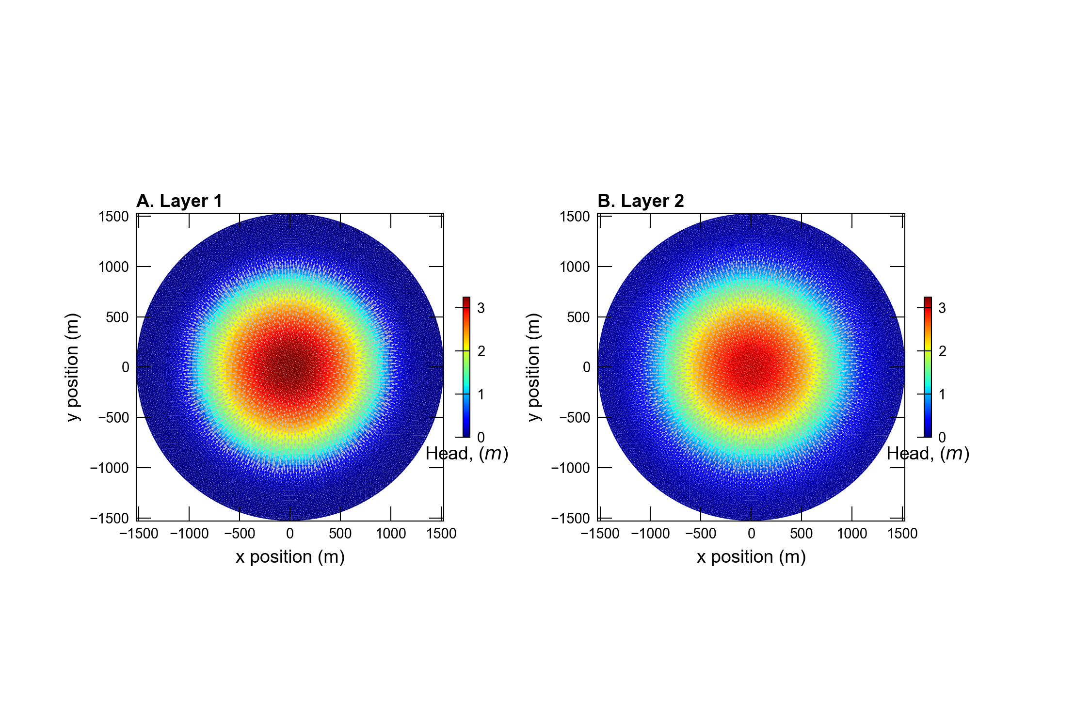 ../_images/ex-gwf-disvmesh-head.png