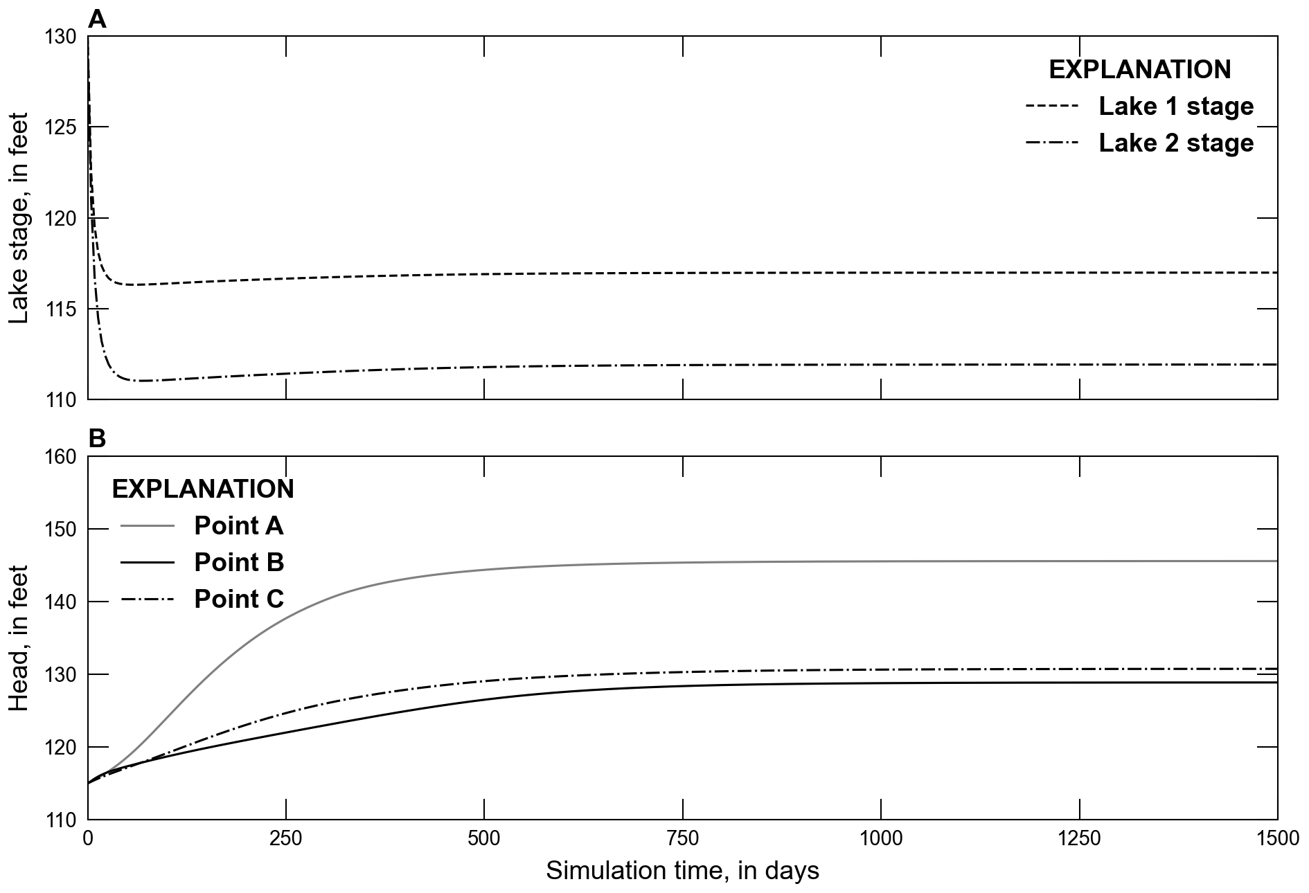../_images/ex-gwf-lak-p02-01.png