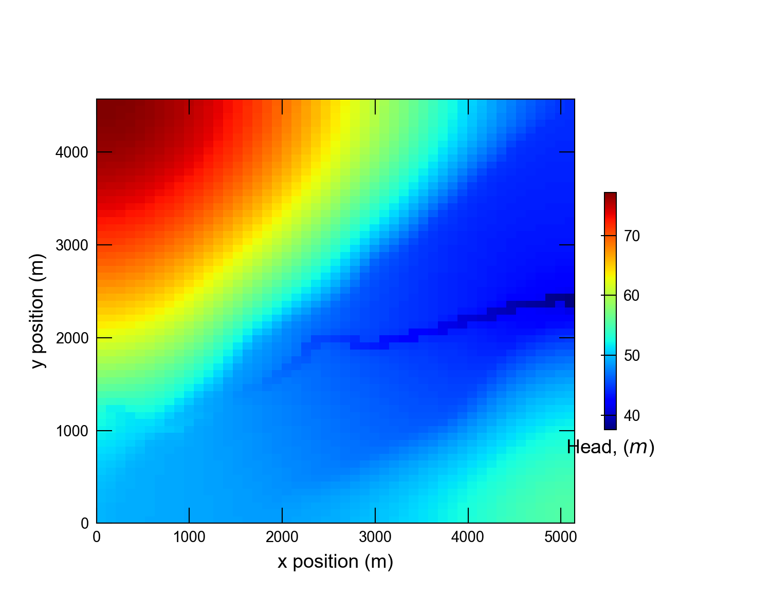 ../_images/ex-gwf-lgrv-gc-head.png