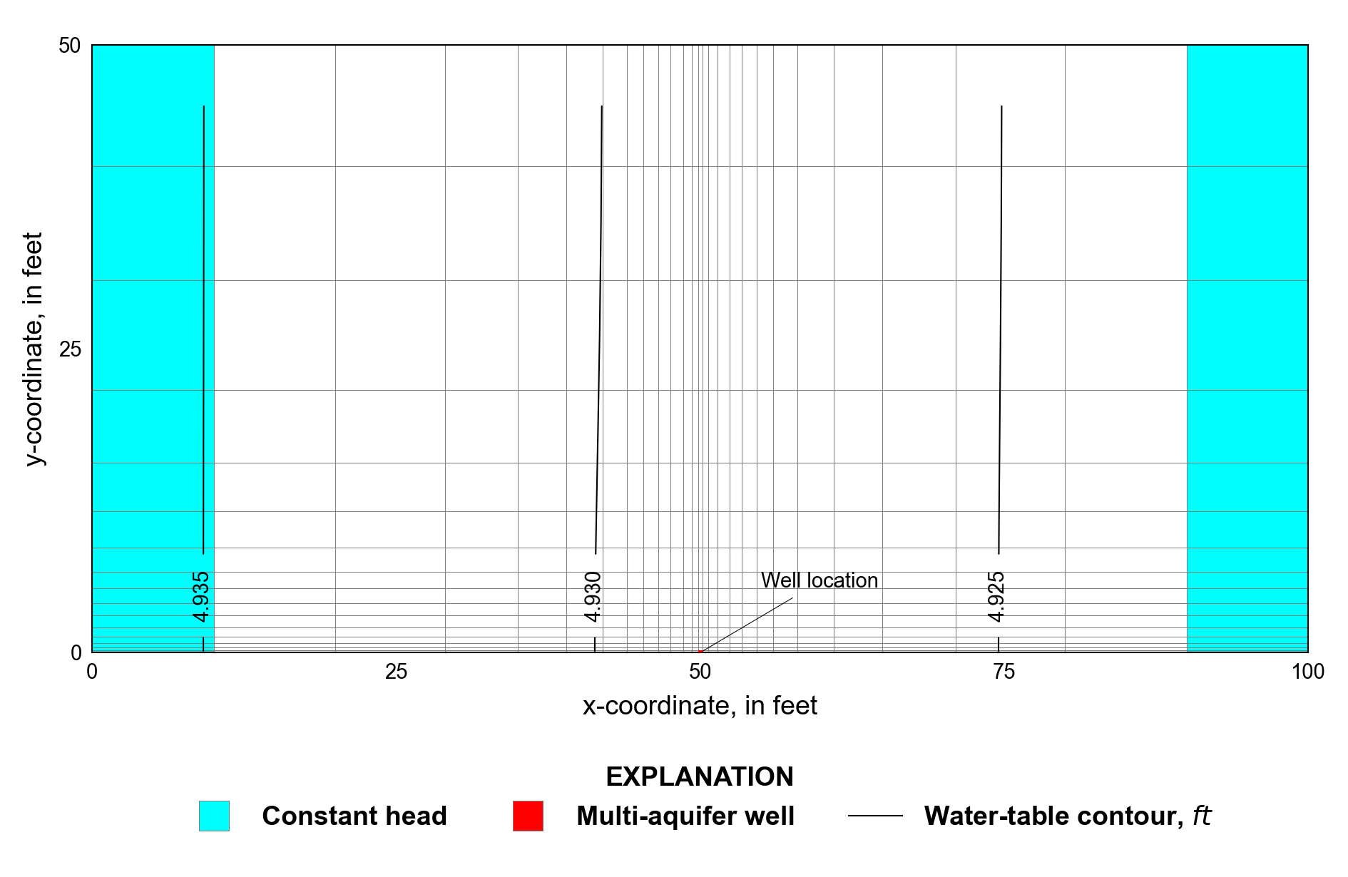 ../_images/ex-gwf-maw-p03-local-grid.png