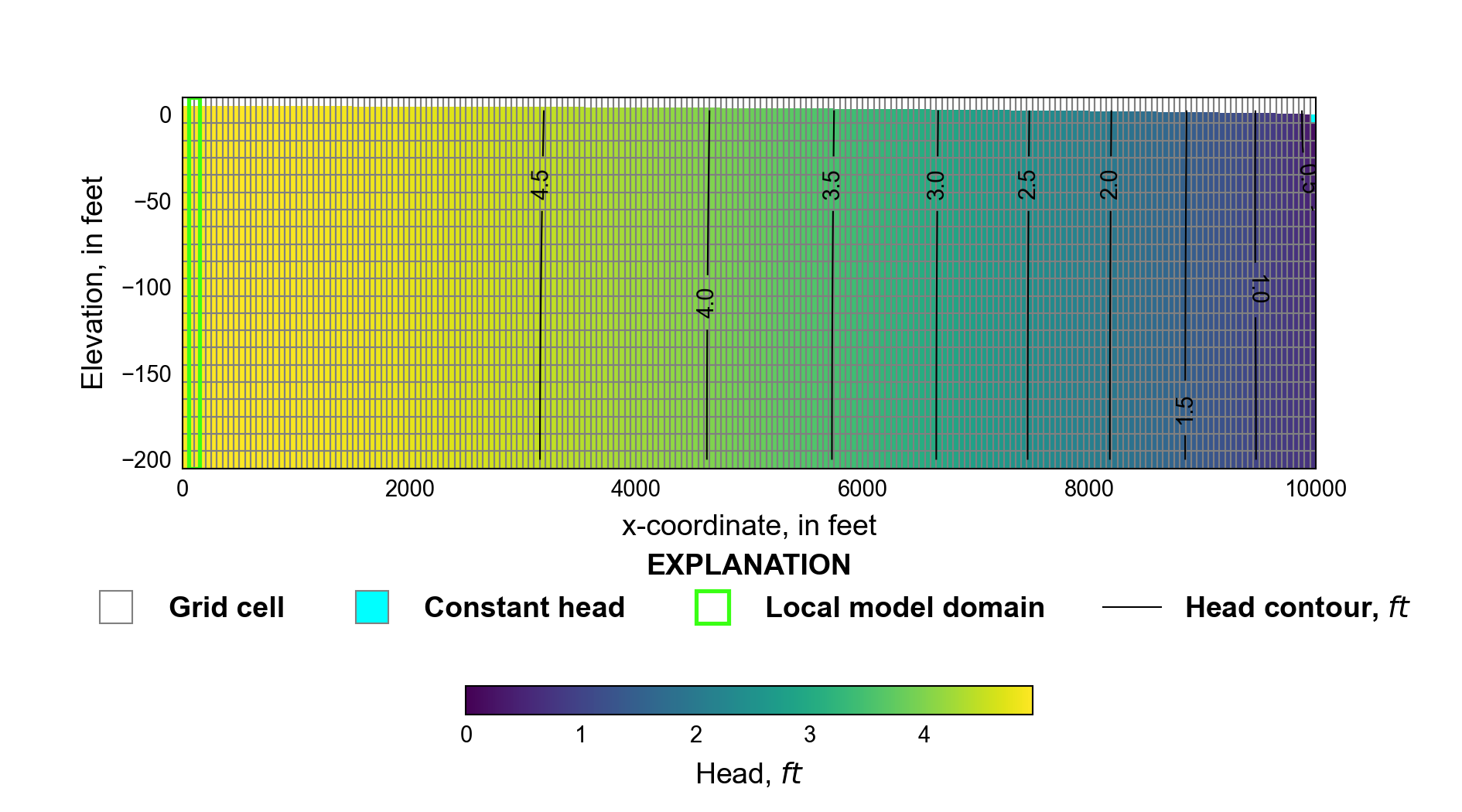 ../_images/ex-gwf-maw-p03-regional-grid.png