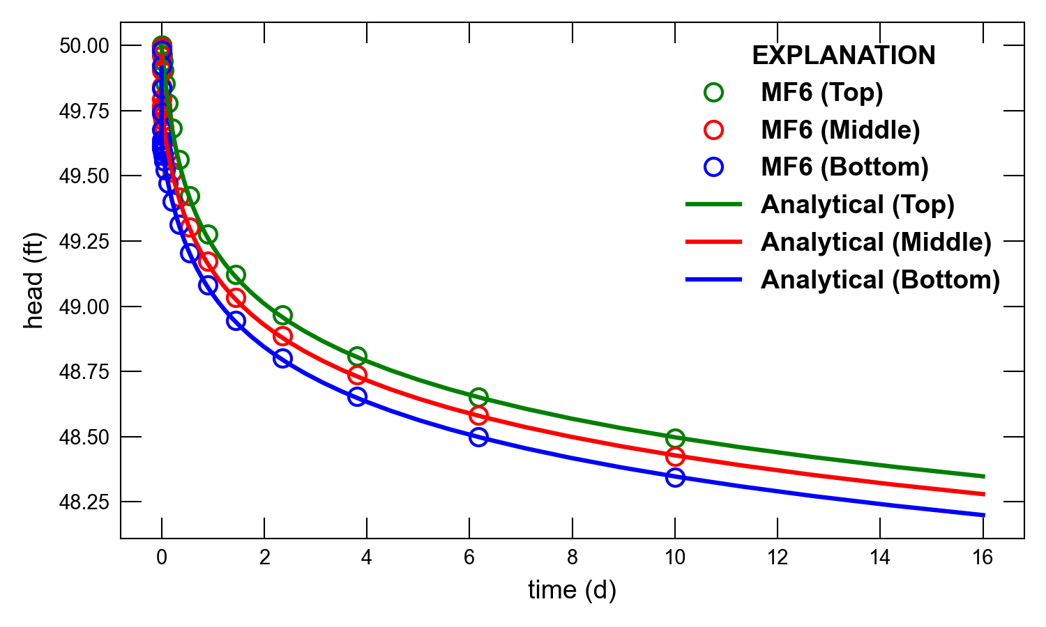 ../_images/ex-gwf-rad-disu-obs-head.png