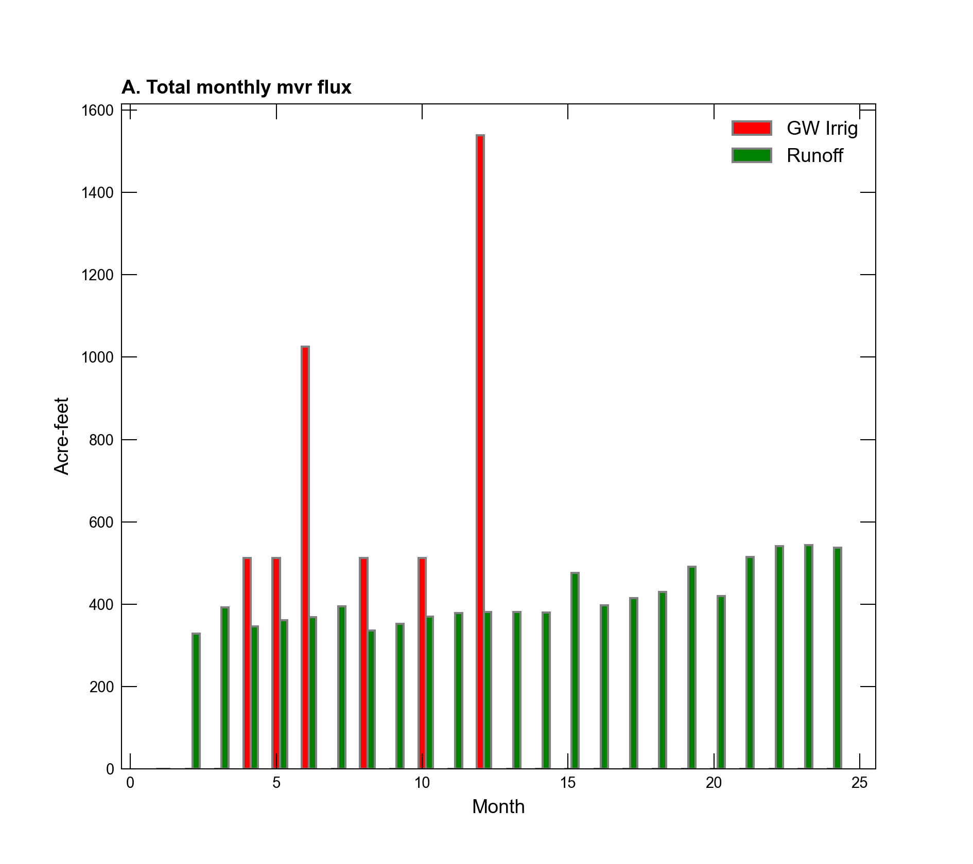 ../_images/ex-gwf-sfr-p01b-mvr.png