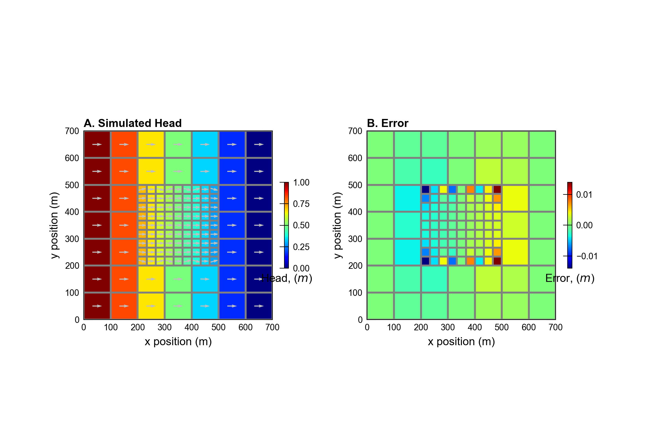 ../_images/ex-gwf-u1disv-head.png