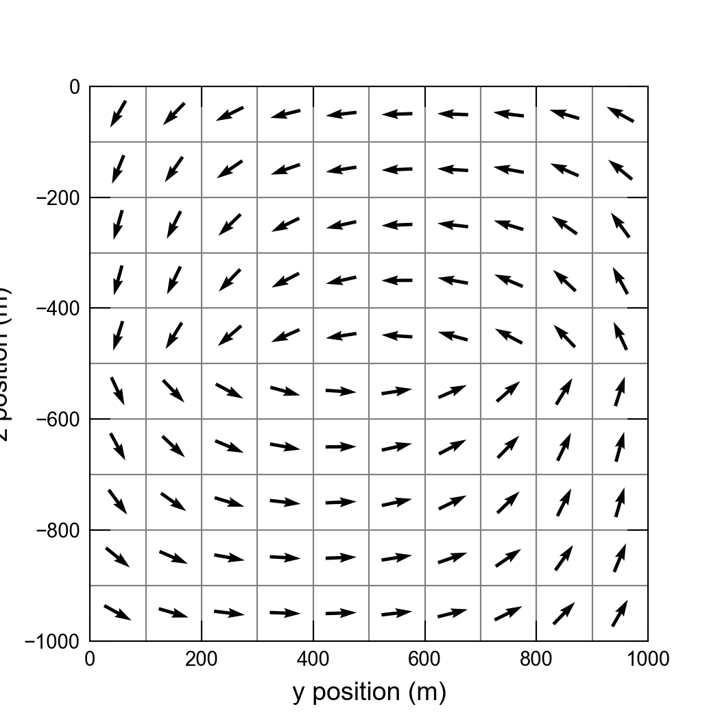 ../_images/ex-gwf-whirl-spdis.png