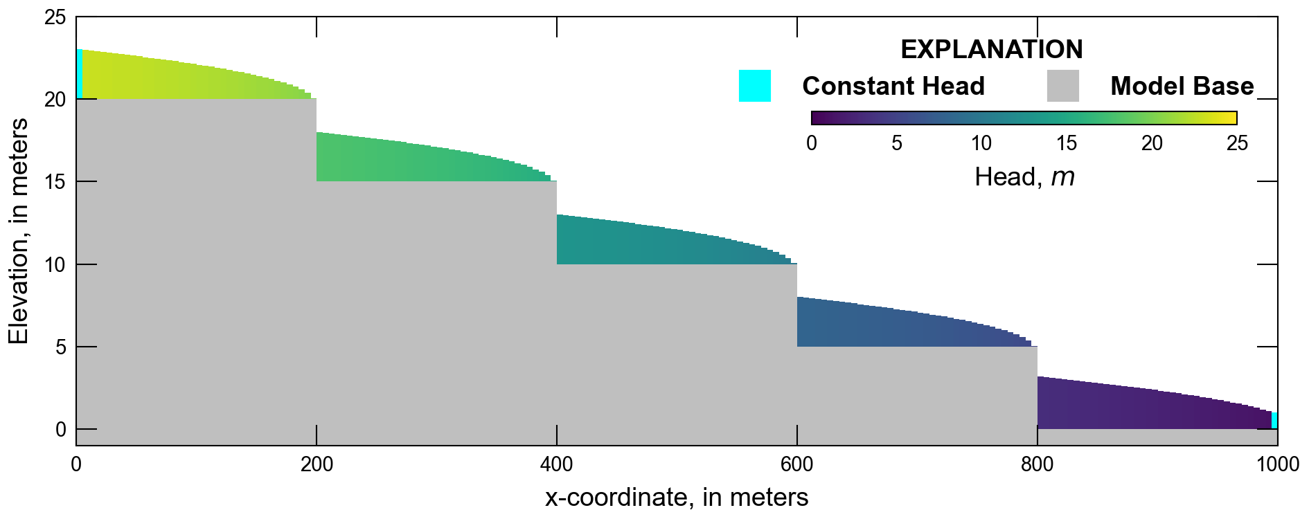 ../_images/ex-gwf-zaidel-01.png