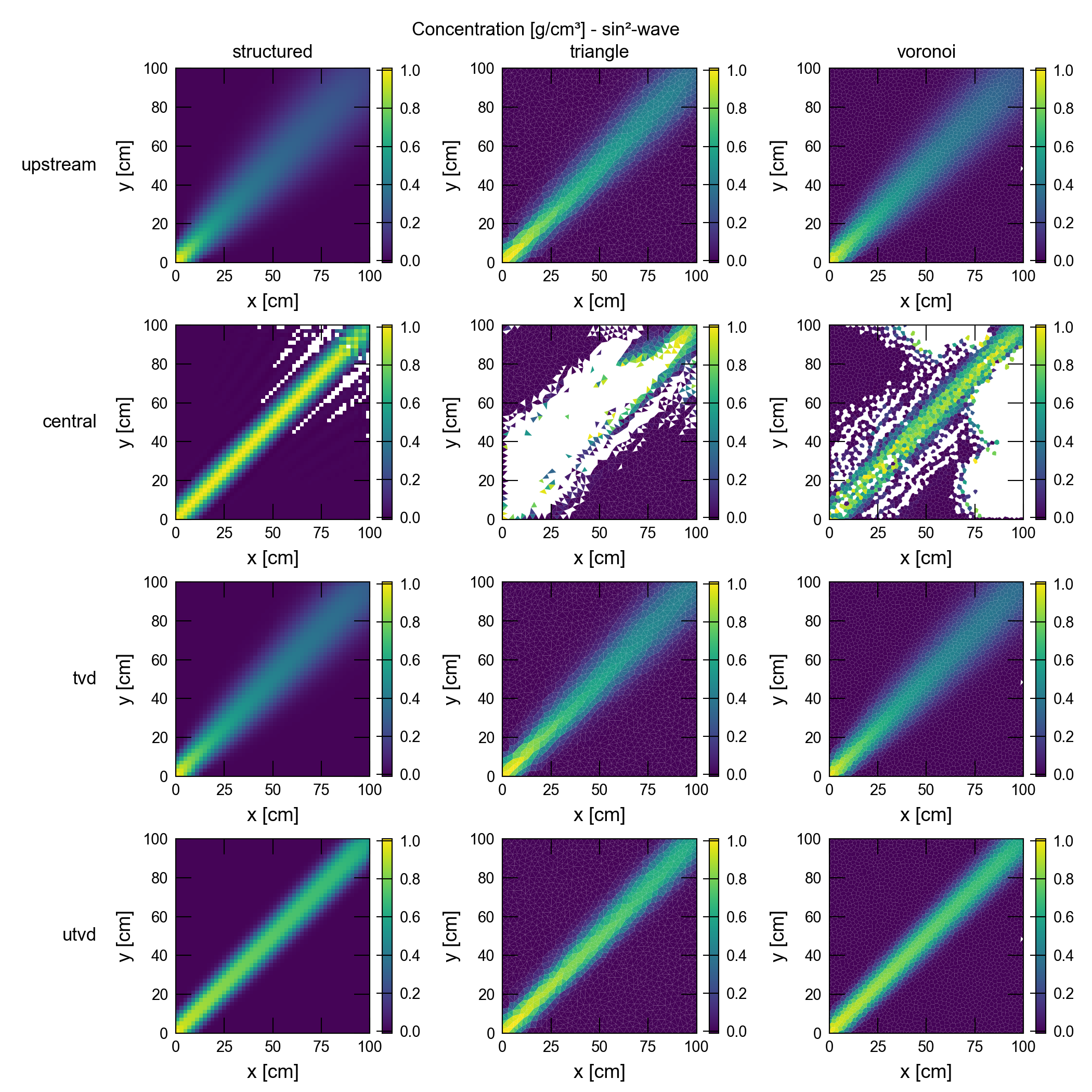 ../_images/ex-gwt-adv-schemes-sin2-wave-conc.png