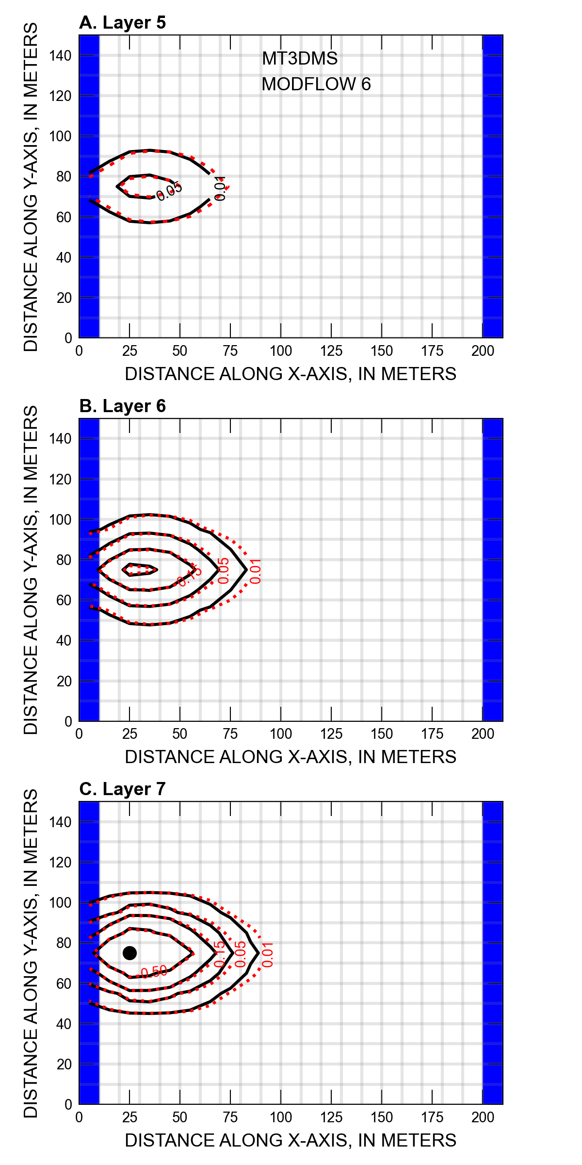 ../_images/ex-gwt-mt3dms-p07.png