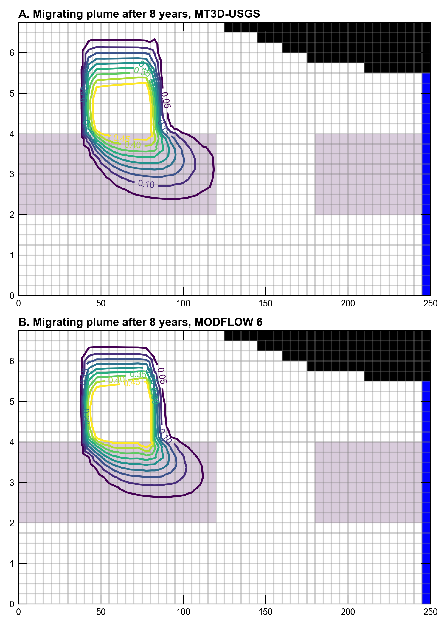 ../_images/ex-gwt-mt3dms-p08-8yrs.png