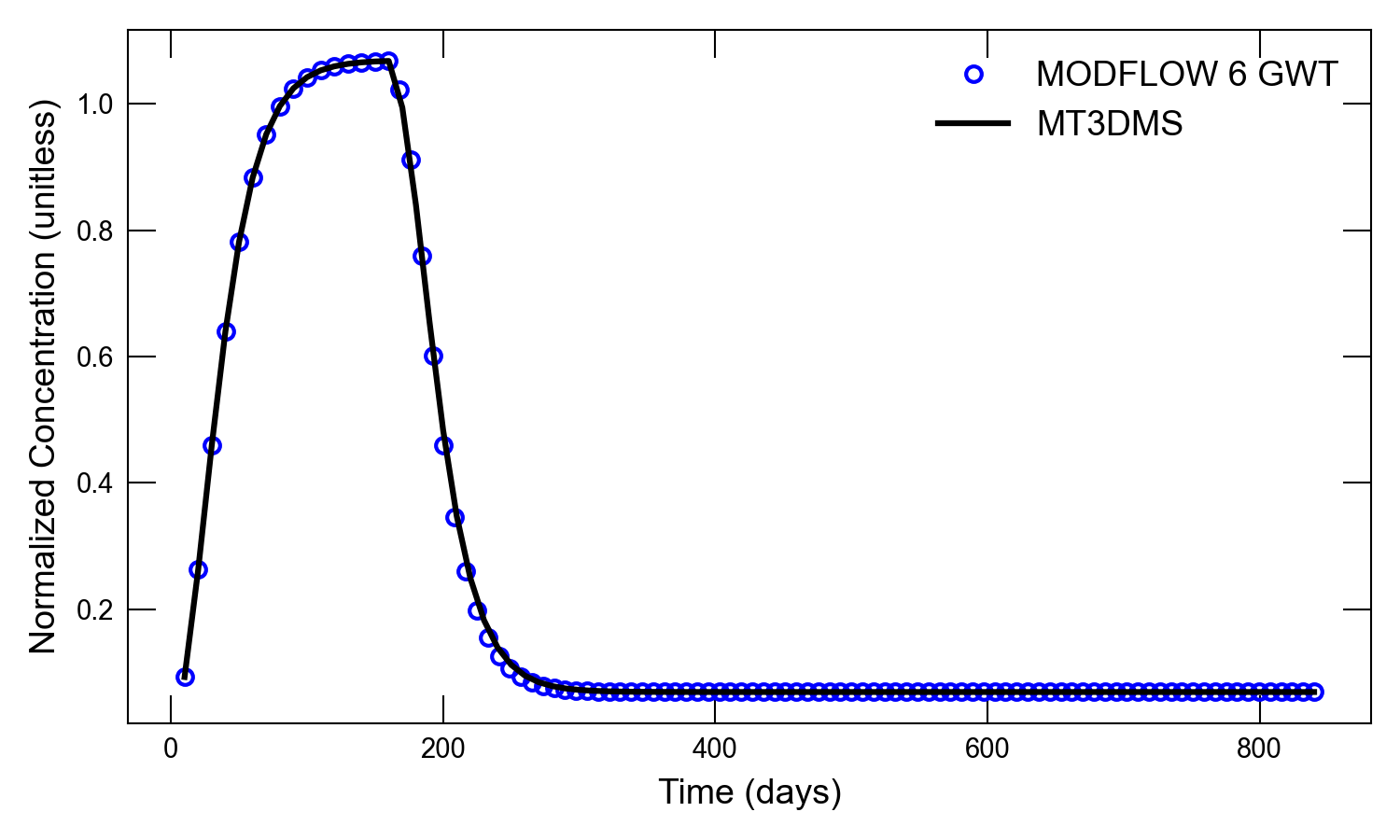 ../_images/ex-gwt-mt3dsupp631.png