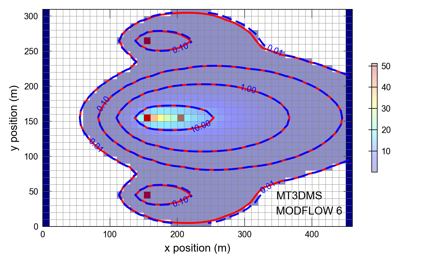 ../_images/ex-gwt-mt3dsupp82-map.png