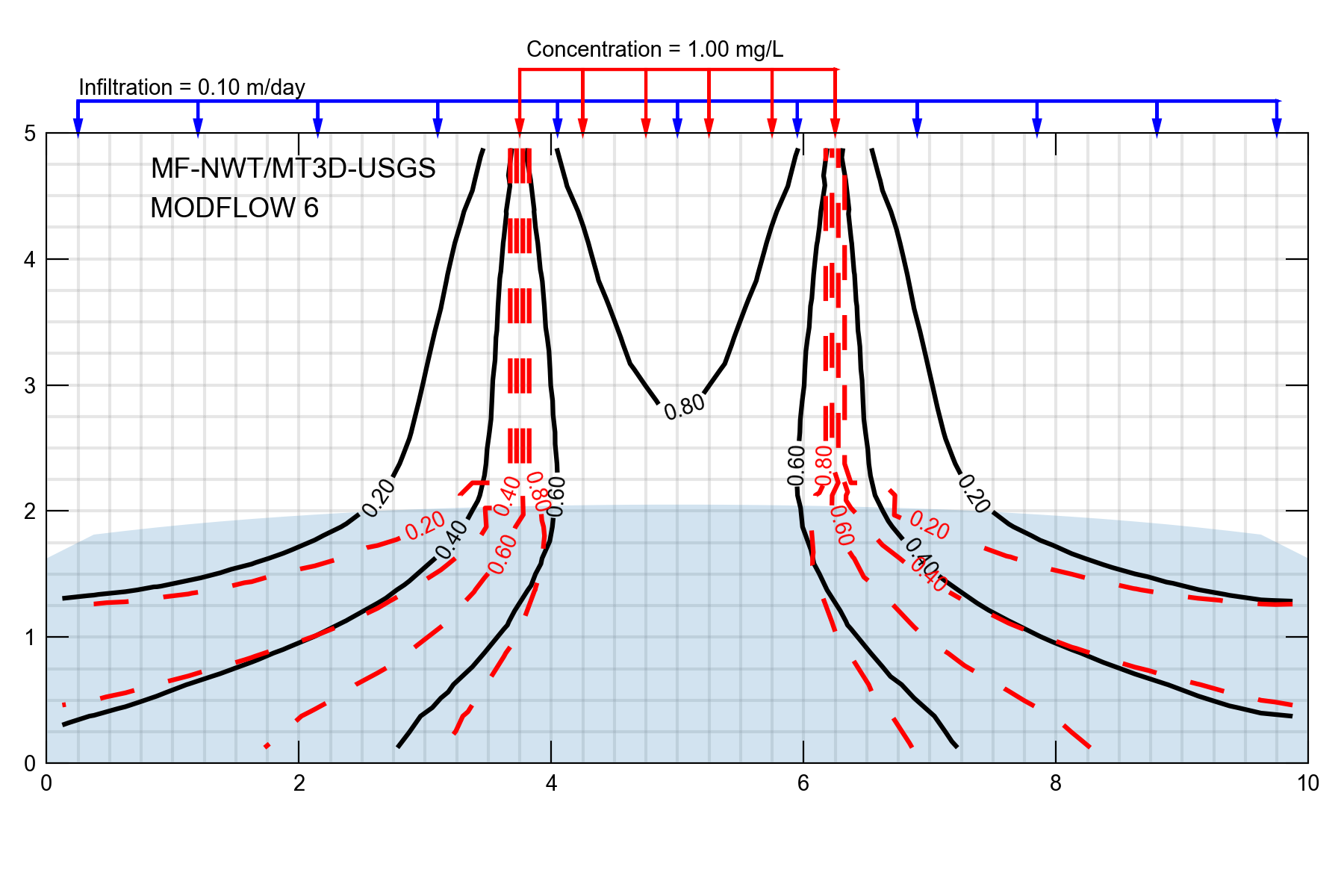 ../_images/ex-gwt-uzt-2d-a.png