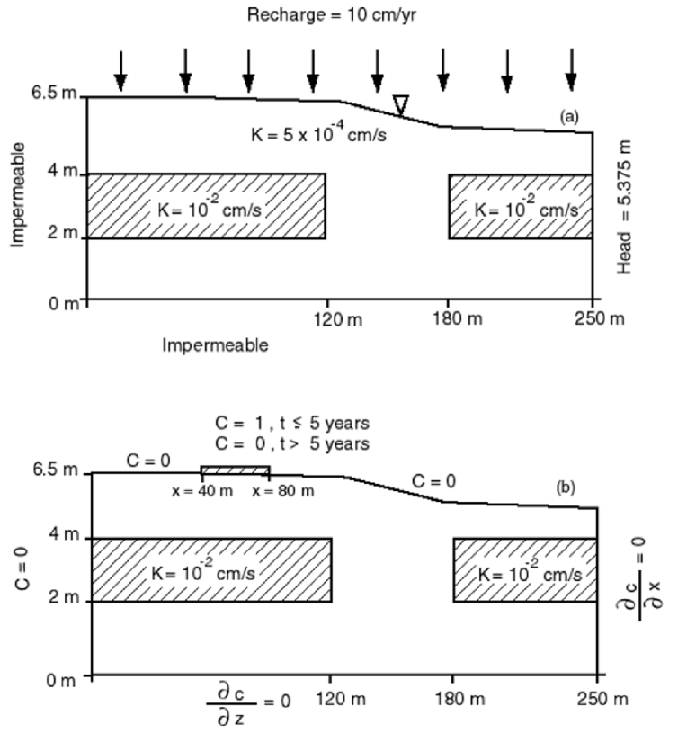 ../_images/mt3dms-p08.png