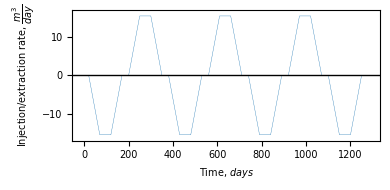 ../_images/_notebooks_ex-gwe-ates_11_6.png