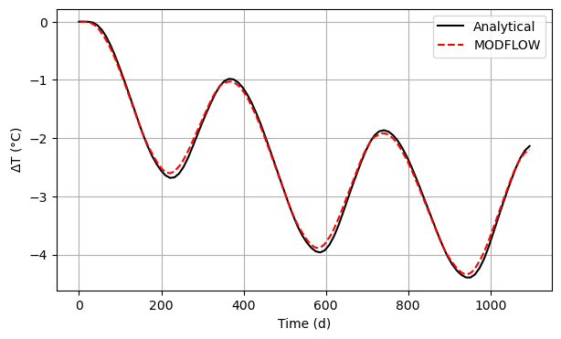 ../_images/_notebooks_ex-gwe-bhe_15_5.png