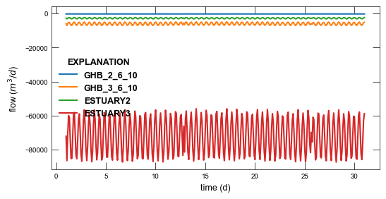 ../_images/_notebooks_ex-gwf-advtidal_10_6.png