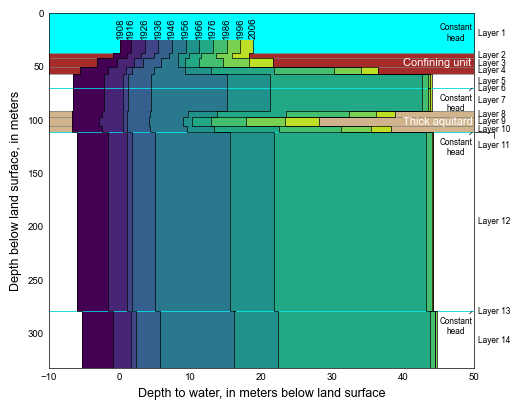 ../_images/_notebooks_ex-gwf-csub-p03_16_4.png