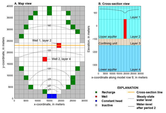 ../_images/_notebooks_ex-gwf-csub-p04_10_12.png