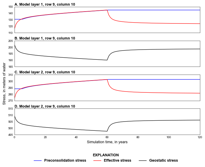 ../_images/_notebooks_ex-gwf-csub-p04_10_15.png