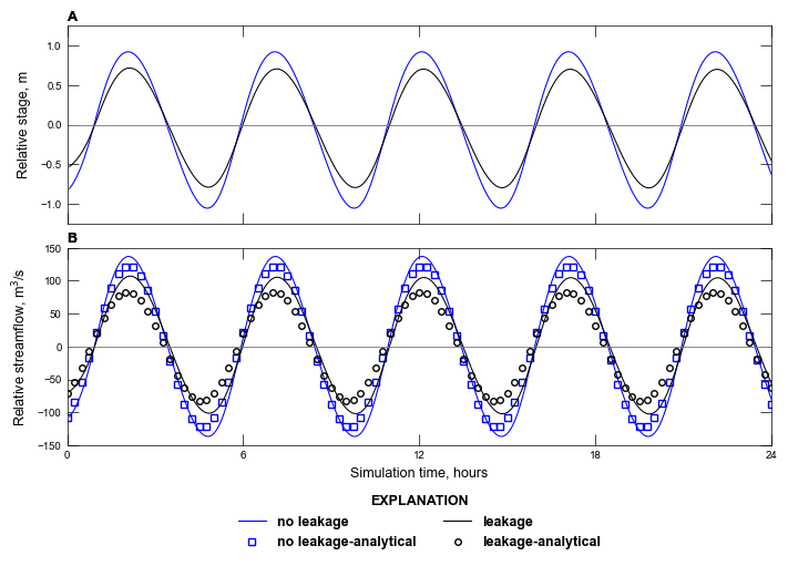 ../_images/_notebooks_ex-gwf-sfr-pindersauer_12_2.png