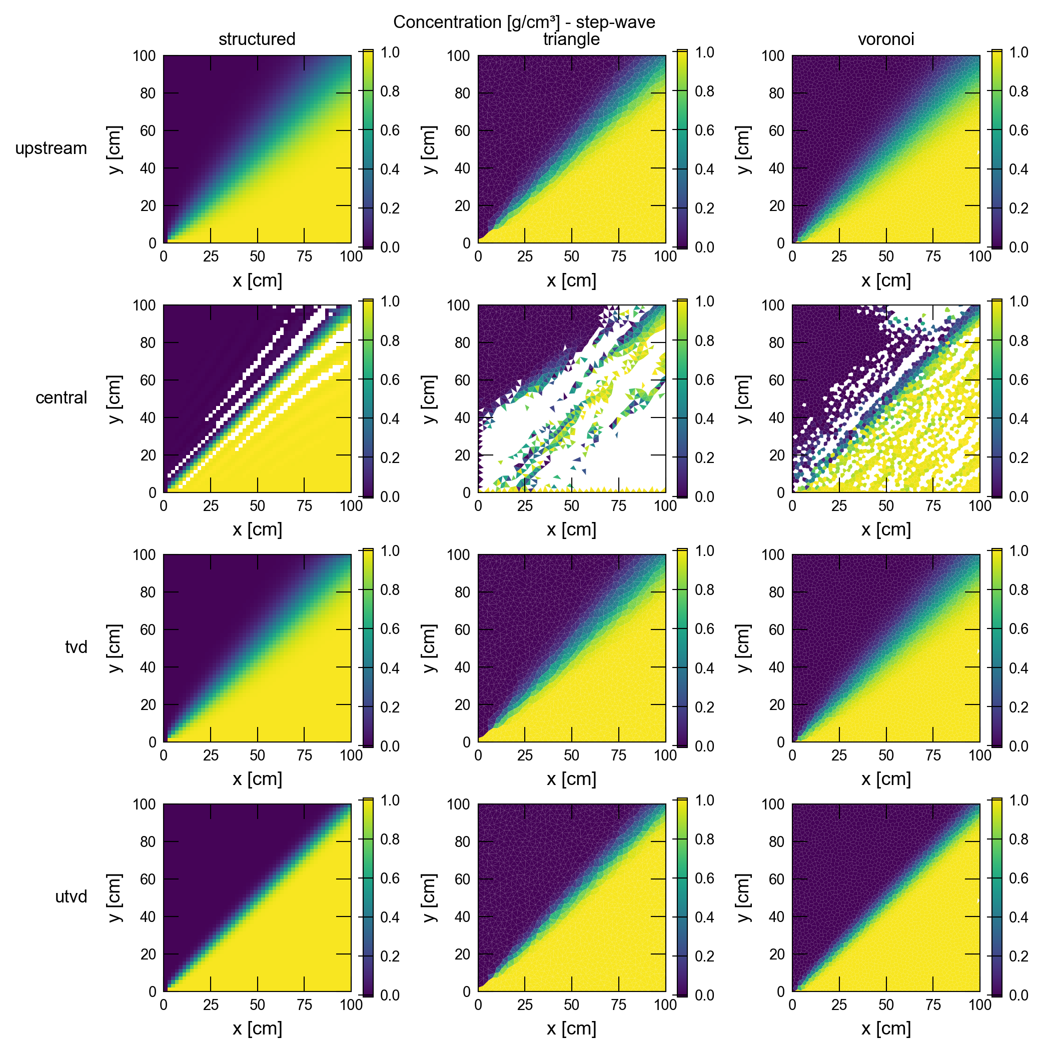 ../_images/_notebooks_ex-gwt-adv-schemes_15_58.png