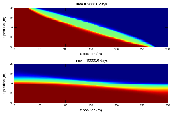 ../_images/_notebooks_ex-gwt-rotate_12_4.png