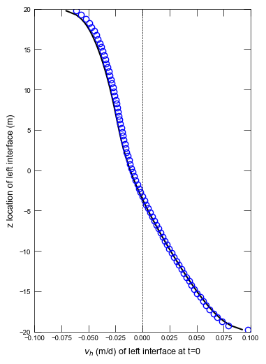 ../_images/_notebooks_ex-gwt-rotate_12_6.png